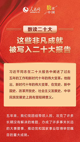 數(shù)讀二十大丨這些非凡成就被寫入二十大報(bào)告